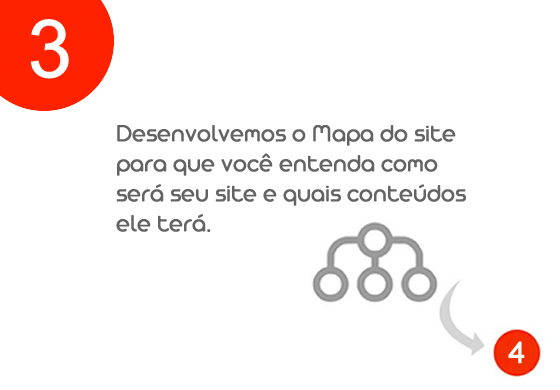 Criação de Sites em Joinville