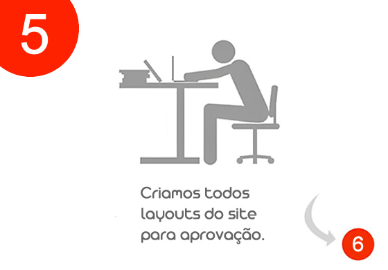 Criação de Sites em Joinville